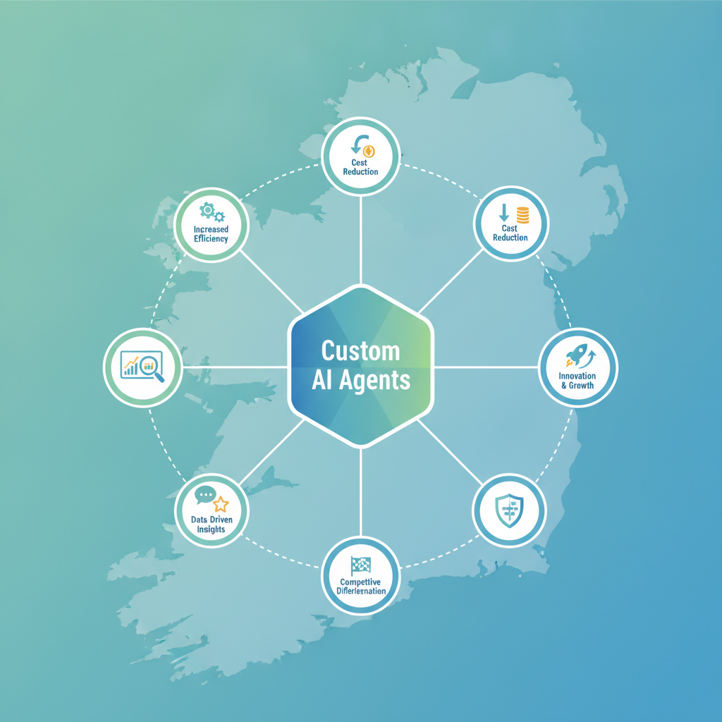 Custom AI Agents: Strategic Advantage for Irish Businesses