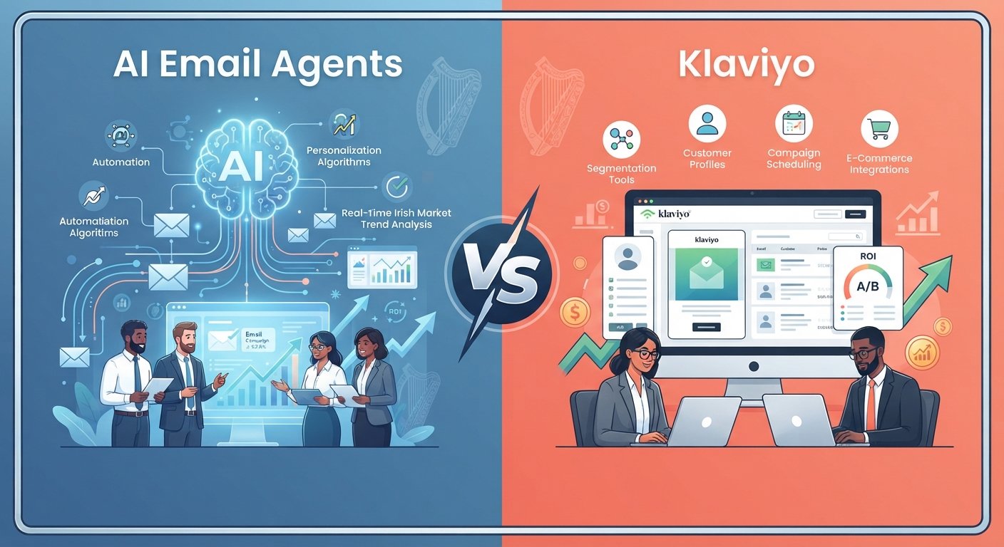 AI Email Agents vs. Klaviyo for Irish SMEs: ROI & Growth